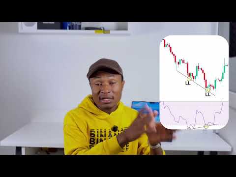 Miniature — RSI Trading : Comment utiliser le RSI efficacement ? | Tutoriel complet pour débutants