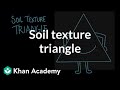 The Secrets of Soil Texture and Its Impact on Plant Growth