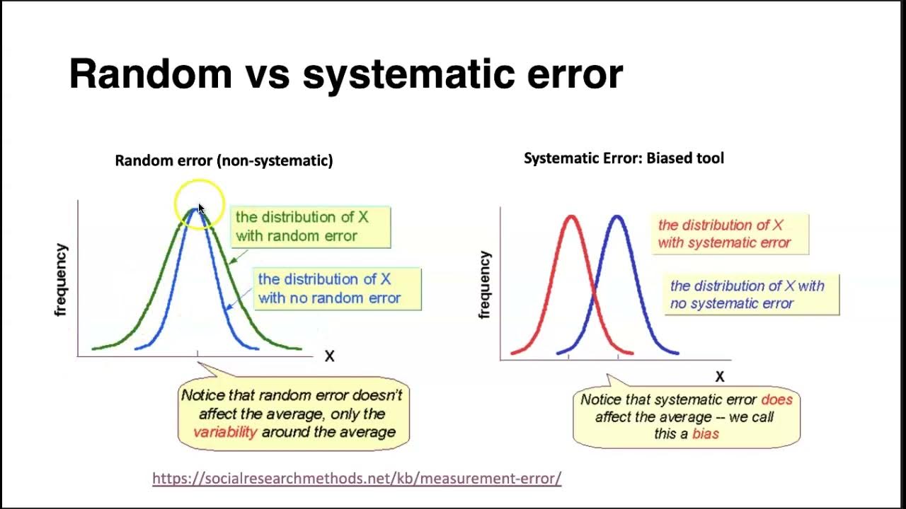 Effect Of Random Vs Systematic Error On Results YouTube effect-of-random-vs-systematic-error-on-results-youtube