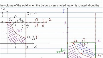 Finding the volume of a solid by rotating the graph of xy =1 by rotating about the line x = 2