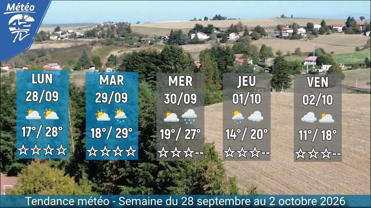 Prévisions Loire (42) – du 28 septembre au 2 octobre 2026