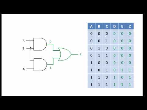 Logic Gate Combinations