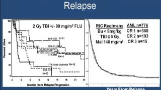 The Impact of Mutational Analysis on Transplant Outcomes