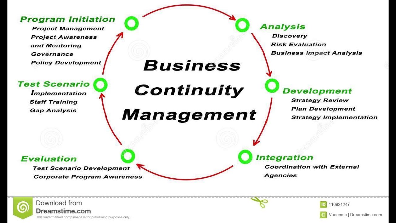 Continuous training