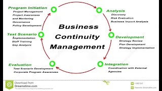 The Basics of Cyber Security 2020 # 15 Business continuity ** Business continuity component