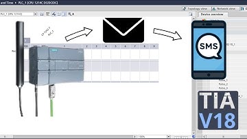 How to send SMS via CP1242-7 GPRS with S7-1200