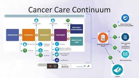 Inside IHE 2018: QRPH (1 of 3) - SDC Profile