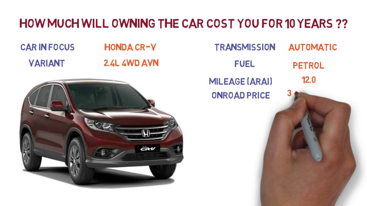 Honda CR-V Ownership Cost - Price, Service Cost, Insurance (India Car
