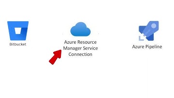 Java app in azure function app using azure DevOps