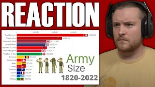 Largest Armies in the World 1820-2022 WW1, WW2 - REACTION