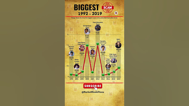 ⚠️This! India’s Most SHOCKING Scams in History | ₹1.86 Lakh Crore? | Harshad Mehta #Indian #Scams