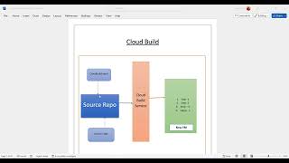 GCP - Cloud Build | CI-CD