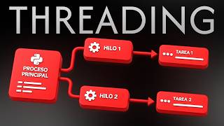 Threading en Python: haz varias cosas a la vez (y hazlo bien)