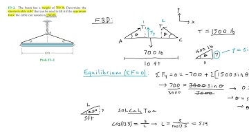 Statics: F3-2 (Hibbeler)