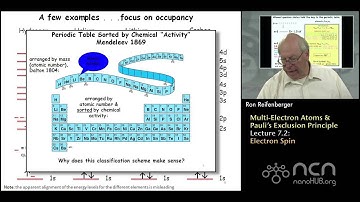Purdue PHYS 342 L7.2: Pauli