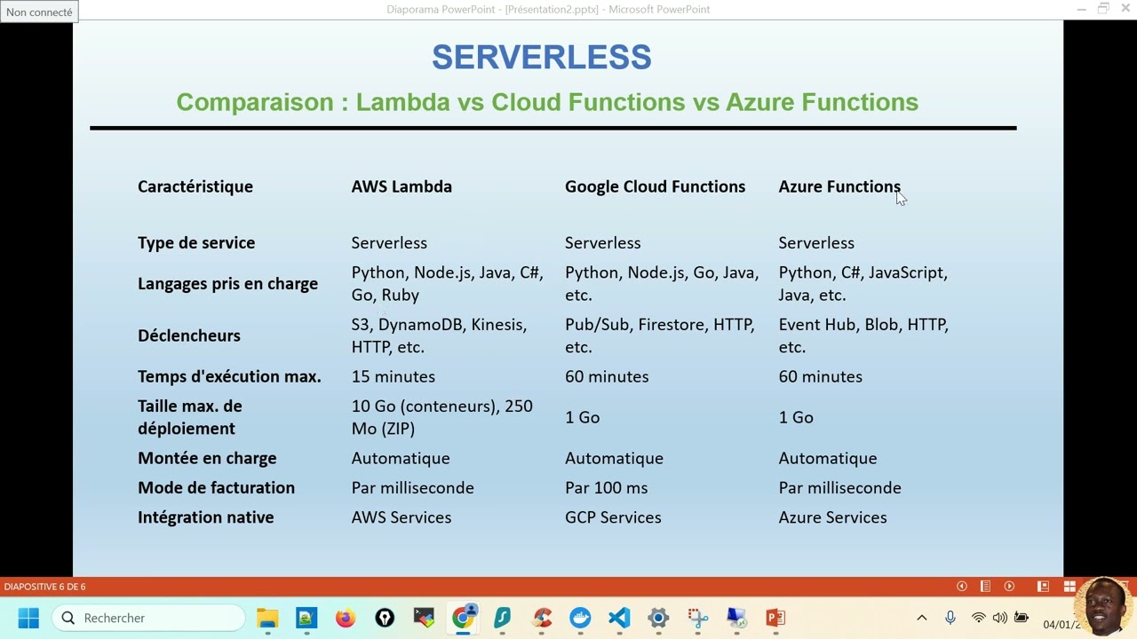 F3_ci_cd_2_AWS 39: Introduction au Serverless : AWS Lambda, GCP Cloud Functions, Azure Functions