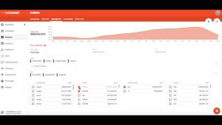 Mediasmart Mobile DSP Analytics - Availability