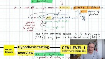 Hypothesis testing overview (for the CFA Level 1 exam)
