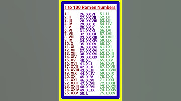 Roman numerals | Roman numbers | 1 to 100 Roman Numbers| 1 से 200 रोमन संख्या #shorts #youtubeshorts