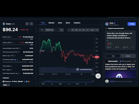 AAVE to USD price and market cap chat at 2023 11 30 pt 1. #aave #cryptocurrency #cryptotokens
