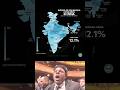 Gutkha Consumers in India | State Wise Shocking Facts 🇮🇳 #chikoothemonkey