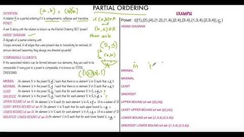 Partial Orderings and Hasse Diagrams