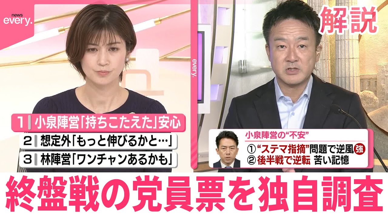 【解説】あと3日  自民党総裁選、終盤戦の党員票を独自調査  各陣営の受け止めは？