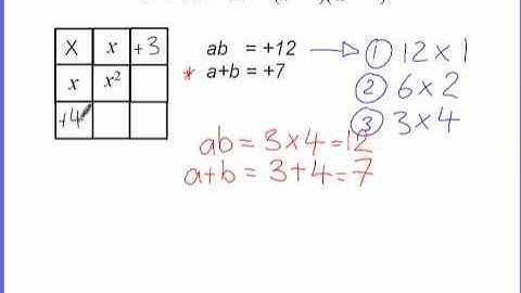 Factorising Quadratics