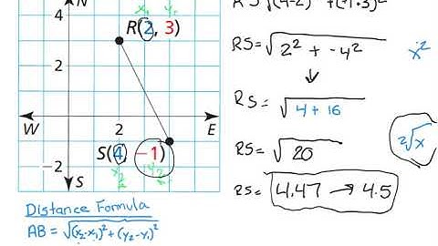 Mr. S Explains Finding the Perimeter in the Coordinate Plane (Big Ideas Integrated Math  8.4