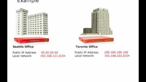 5 BOVPN   Site to site VPN on Watchguard