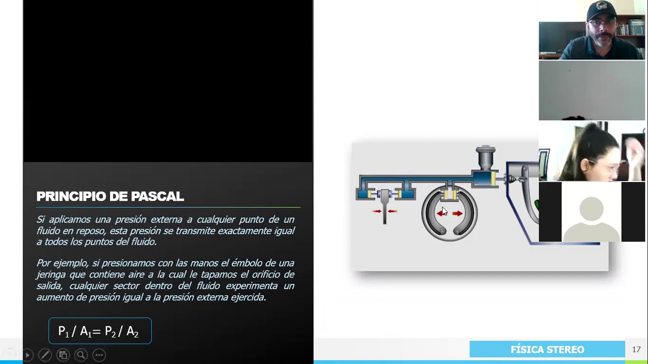 Laboratorio de Principio de Pascal - YouTube