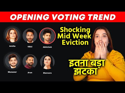 Bigg Boss 17 Opening Voting Trend 