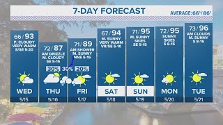 Clouds increase Wednesday, temperature heats up | Forecast