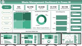 Waste Management Dashboard in Power BI