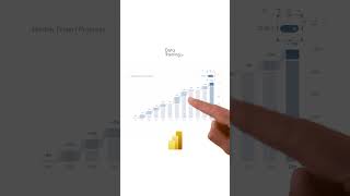 Project Completion Visualized Differently in Power BI
