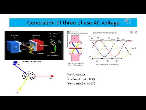 Polyphase Ac System UNIT 4 VIDEO FOR SINGLE PHASE TRANSFORMER AND POLYPHASE AC