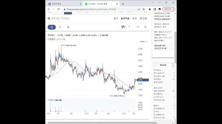303030지니틱스 주가 전망 및 차트 분석