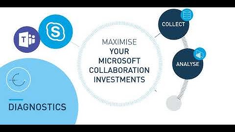 Modality Systems Diagnostic social media