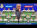 Real Madrid's 1st Team & 2nd Team Under Jose Mourinho 😱 Real Madrid News 📰 Real Madrid Transfer News