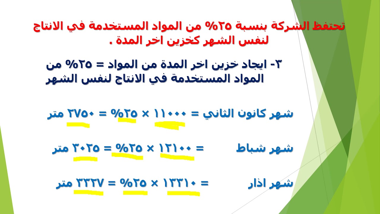 مرحلة رابعة مثال موازنة مشتريات المواد