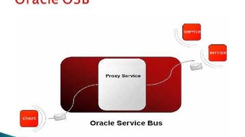 Top Oracle OSB Online Training |Oracle OSB Training Classes.