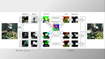 Real-time Reflective and Refractive Novel-view Synthesis