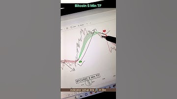 Bitcoin in live trade by DTC indicator setup 5 min timeframe