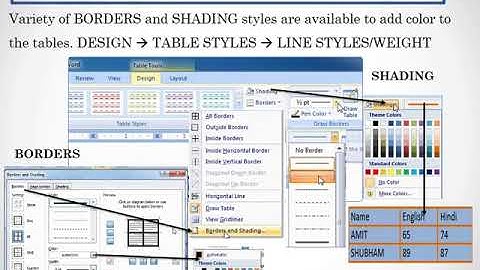 class 5 - computer science - november video 2 - lesson 7 - working with tables using mail merge
