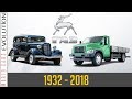 W.C.E - Gaz Evolution (1932 - 2018)