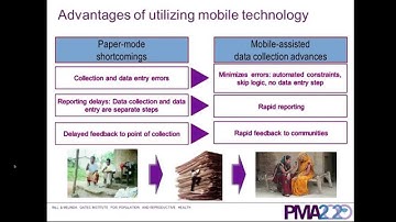 Global Family Planning Goals and Measurement: Where Are We Now?