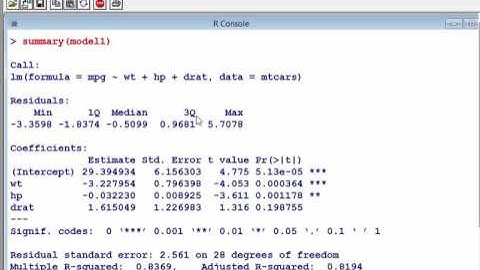 Plotting Model Coefficients with "ggcoef()"  - data visualization with R