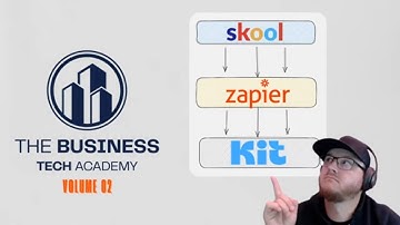 How to Connect Skool to ConvertKit with Zapier (Step-by-Step Automation Tutorial)