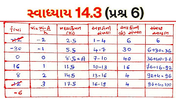Std-10 | Maths | Chapter 14 આંકડાશાસ્ત્ર | સ્વાધ્યાય 14.3 (પ્રશ્ર 6)