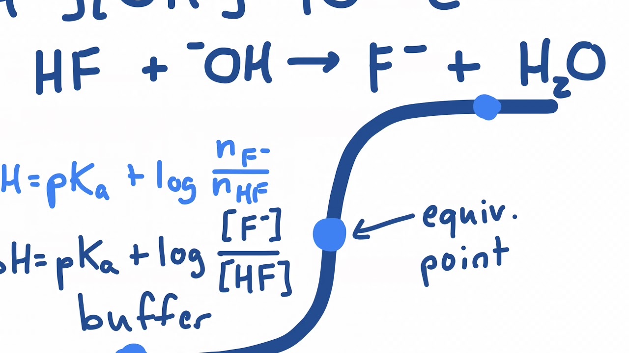 AP Chem Crash Course 10 Acids Bases YouTube